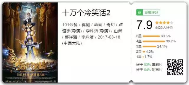 这部国产动画为什么这么火爆,一部被严重低估的国产动画