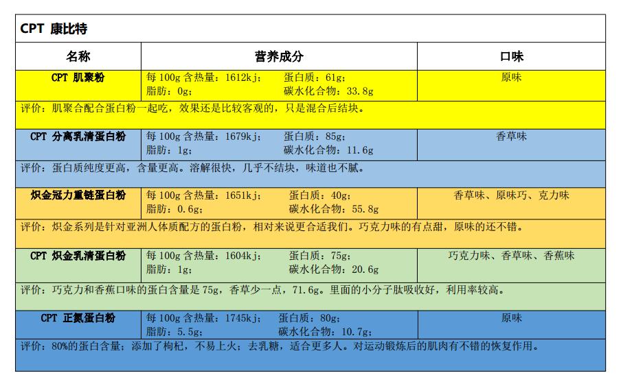 蛋*粉白**之三：运动蛋*粉白**的品牌选择