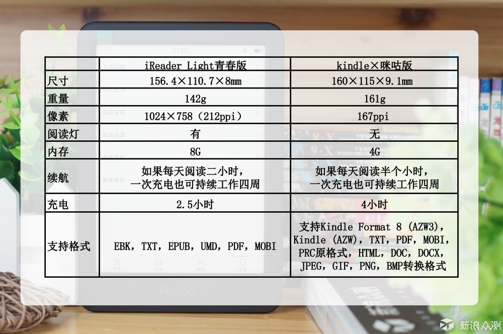 点滴墨香,跃于屏上——掌阅青春版体验测评
