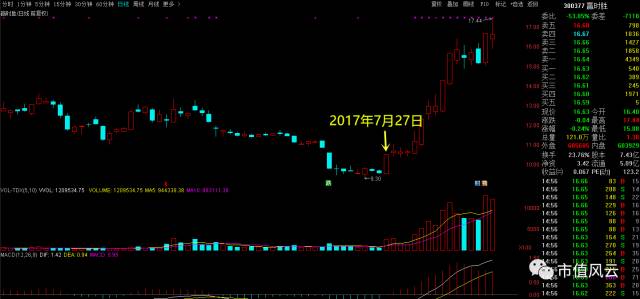 赢时胜今天股价上涨原因分析,赢时胜定增最新消息