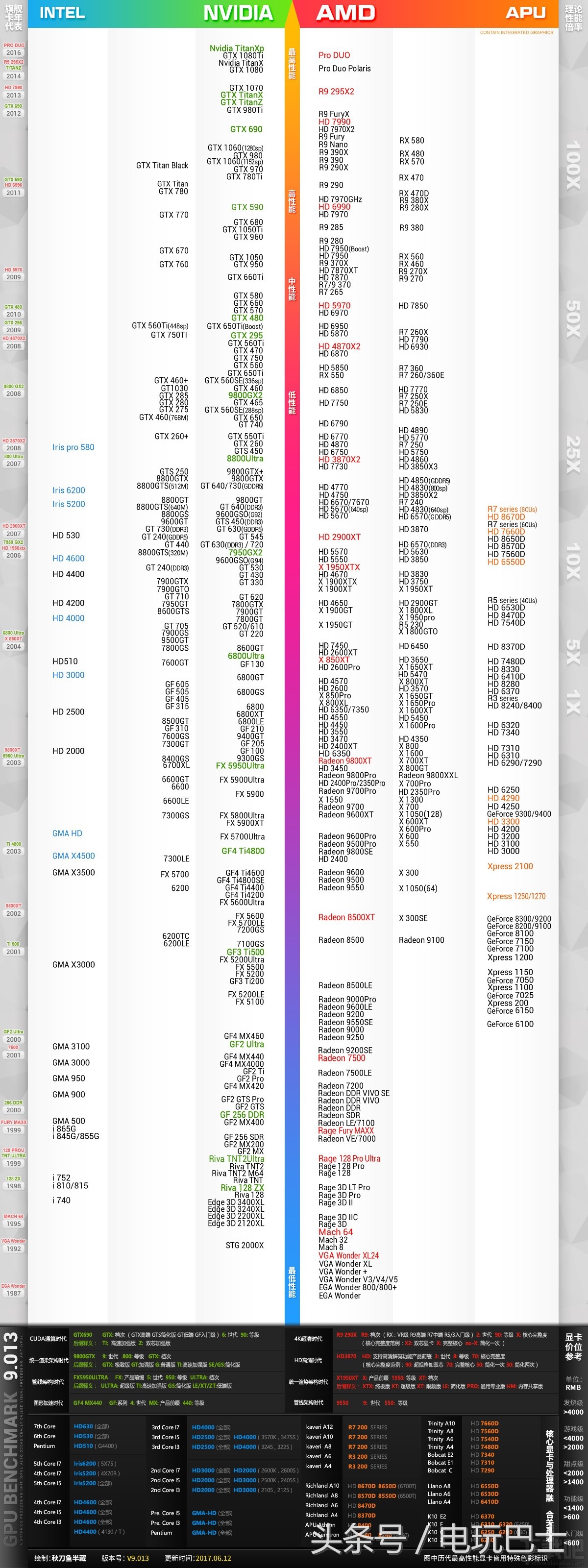 三千预算进卡吧四路泰坦抱回家打游戏真的需要四路泰坦吗？