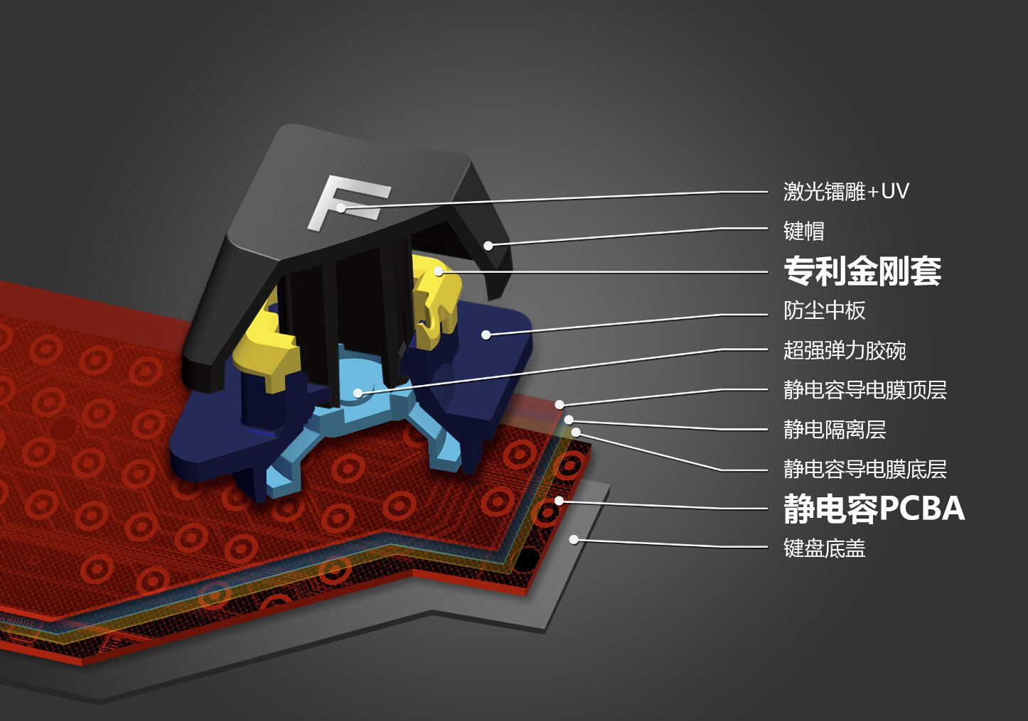 机械键盘轴体哪个品牌好,机械键盘的轴体可以更换吗