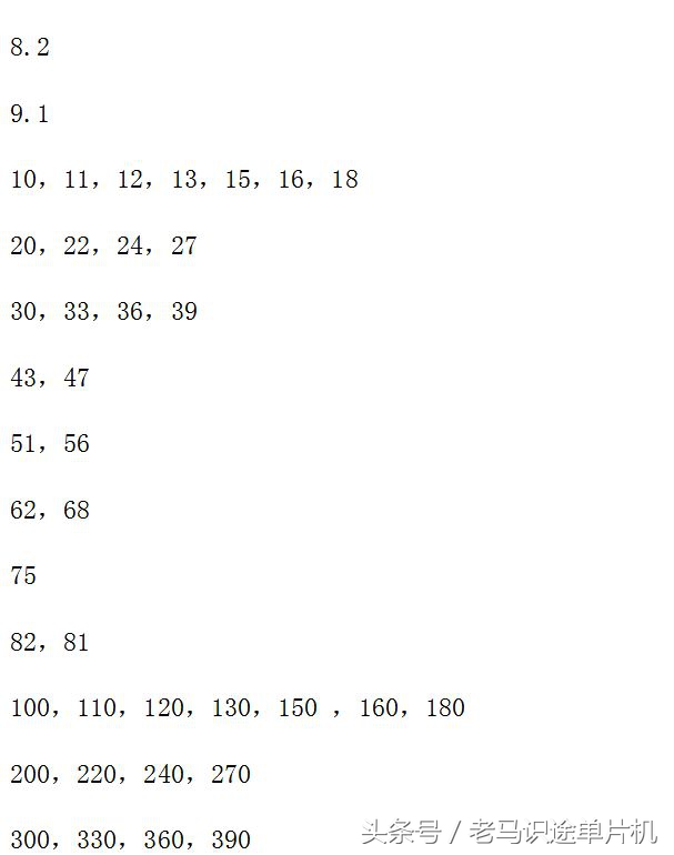 识别电阻器的阻值,电阻器r5k是多大阻值