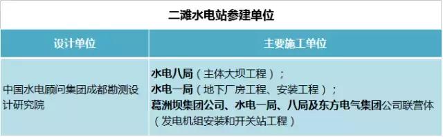 水电建军,中国水电四局承建