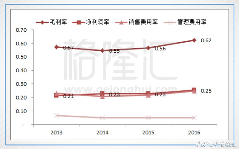 线下周黑鸭鸭脖一斤价格,周黑鸭鸭脖统一价格表