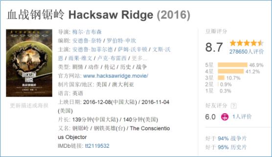 一部生猛凌厉的高分动作片,看刺激惊险的电影