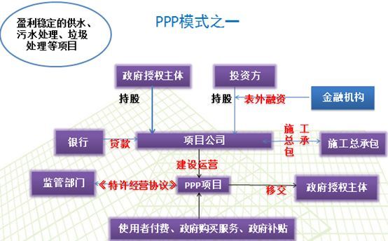 ppp模式案例,ppp模式国内经典案例