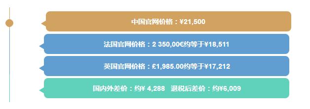 网上很便宜的名牌包包是真的么,名牌包包专卖店比网上贵多少