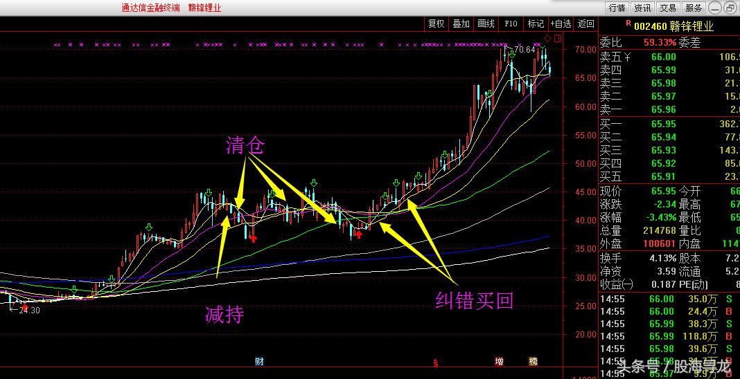 周末复盘选股方法,下周牛股操作策略