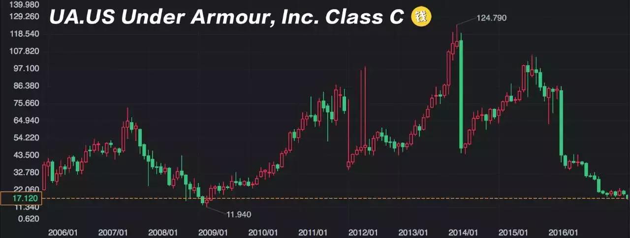 探讨两个“长线赚钱”逻辑