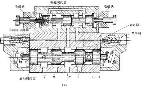有哪些方向控制阀的操作方式,方向控制阀的五种操作方式