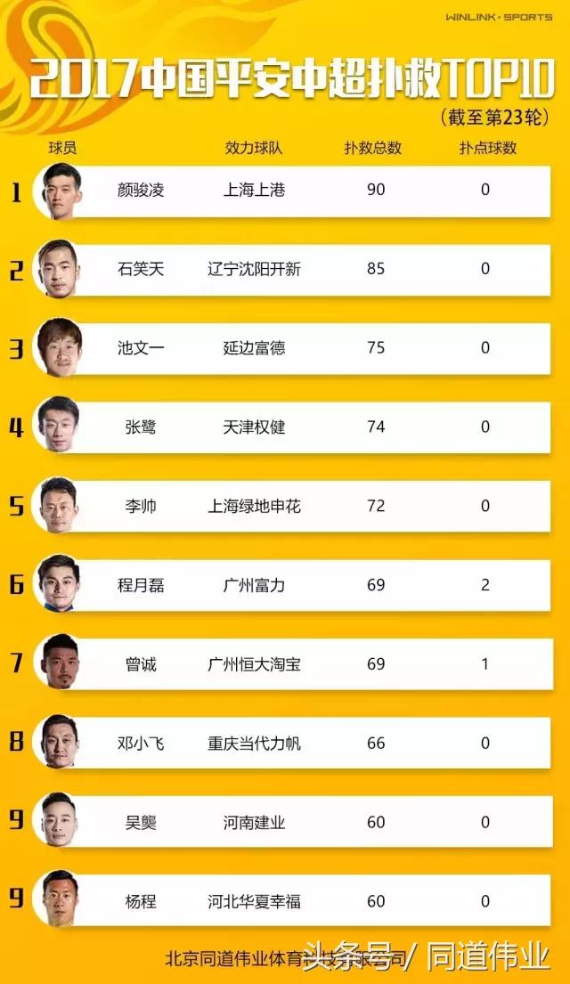 最新中超第二十轮积分榜,北京国安中超第二十三轮