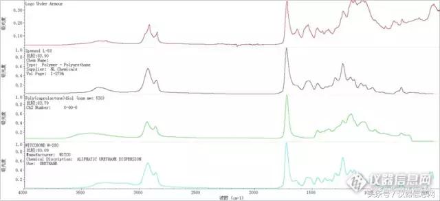 这两台仪器告诉你：衣服面料标签未必准……