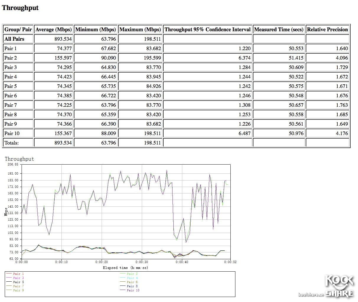 tplinktl-wdr5200网卡是千兆的吗,tp-linkac1300pcie无线网卡测评