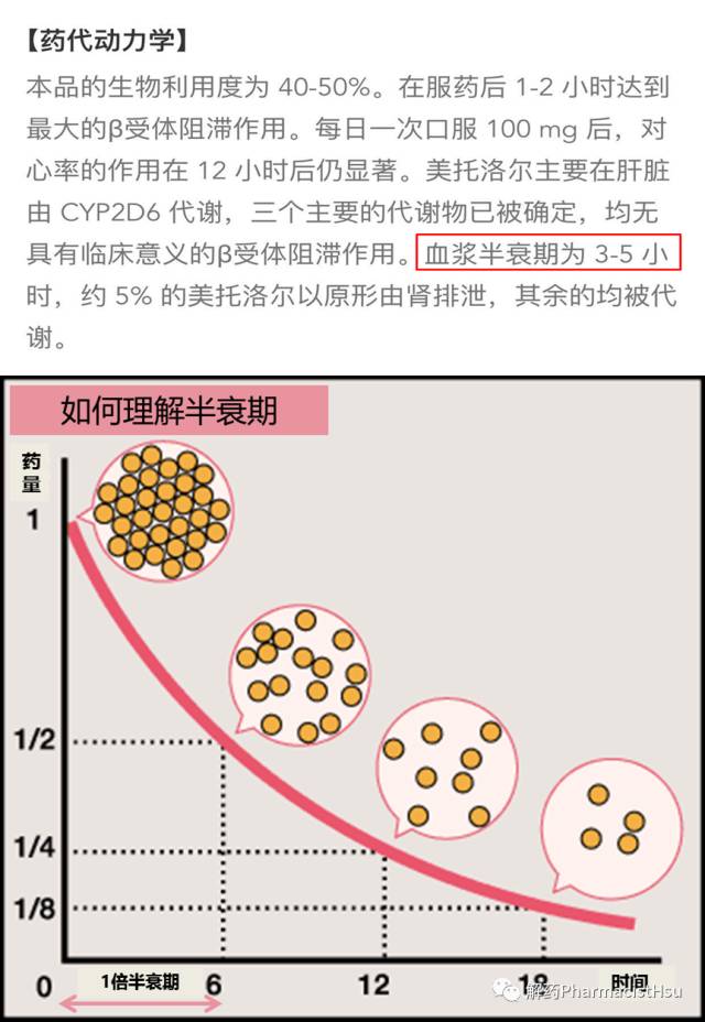 哺乳期用药谨记的原则,哺乳期用药4大原则