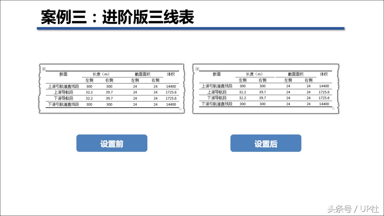 用word怎么快速做入职表格,升职加薪流程表格怎么做