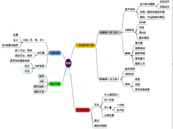 真正炒股高手会分享技巧吗,真正的高手炒股方法