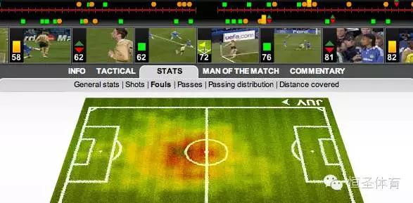 可视化教学足球,足球绕杆辅助教学