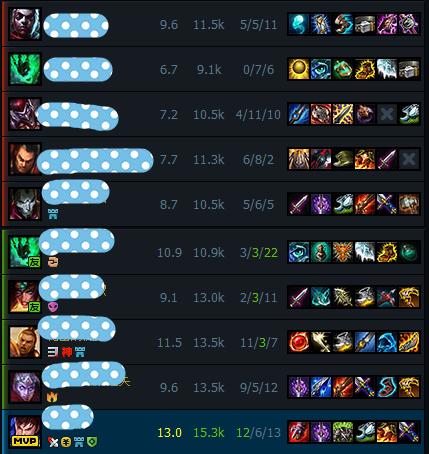 盘点低段位贼强却无人问津的英雄,最容易被忽视还最强的英雄