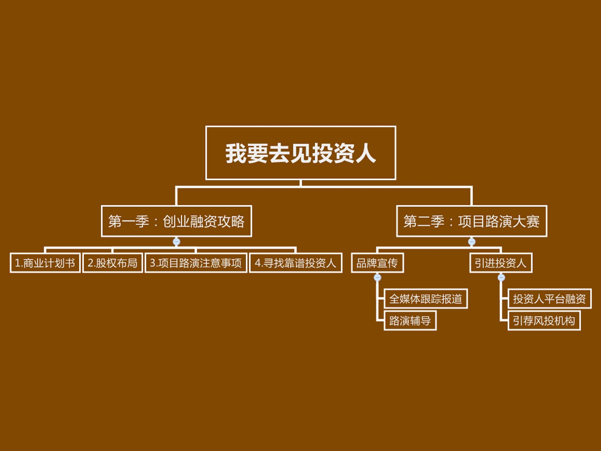 创业商业融资计划书范文大全,如何撰写创业融资计划书