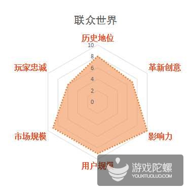 影响中国网游业发展30款游戏，谁最不该出现在榜单？