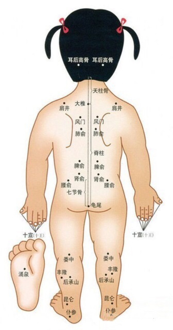 宝宝咳嗽不吃药推拿,宝宝咳嗽不打针可以治疗吗