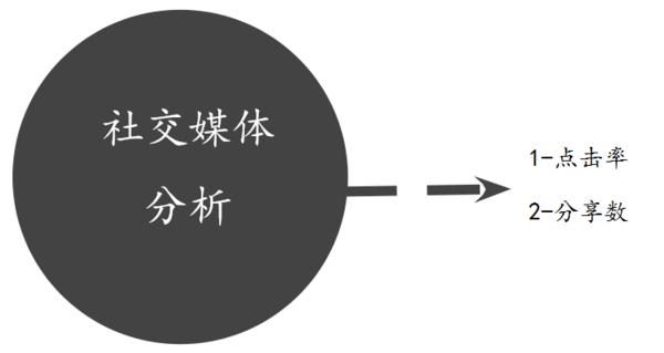 市场营销及推广活动方案,怎么样的营销活动受欢迎