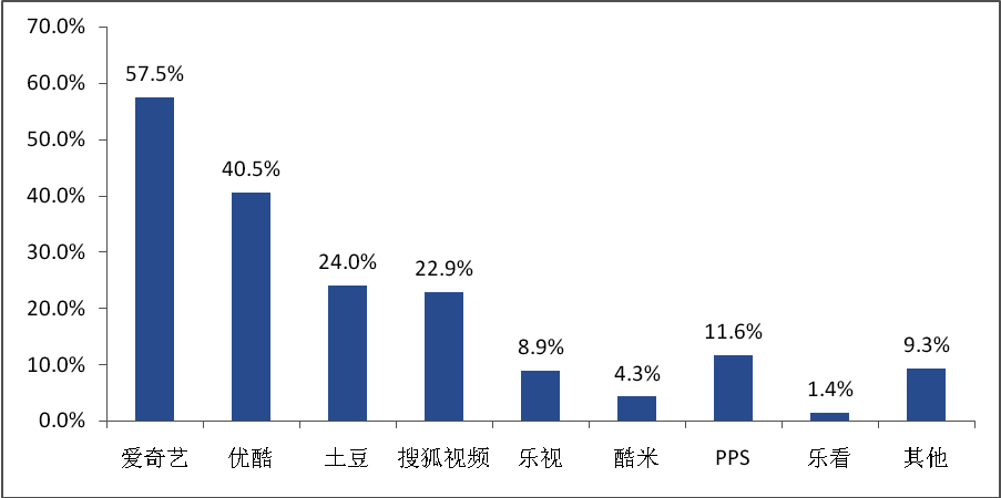 小学生动漫品牌认知及周边消费行为调查