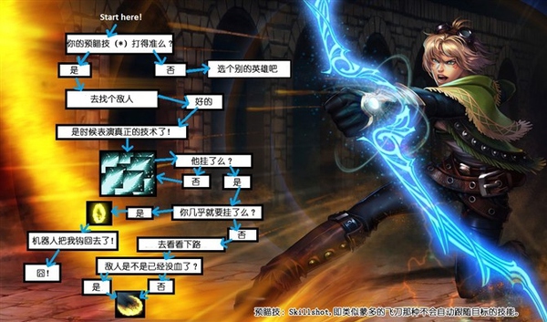 零基础怎么玩好英雄联盟,如何成为英雄联盟顶级玩家