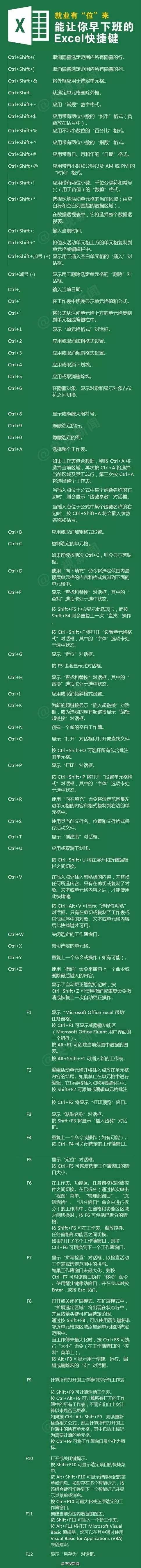 会计每日报表怎么制作,会计分析报表技巧