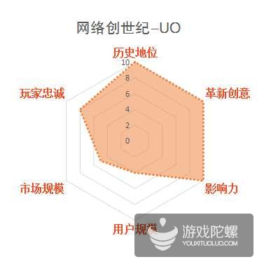影响中国网游业发展30款游戏，谁最不该出现在榜单？