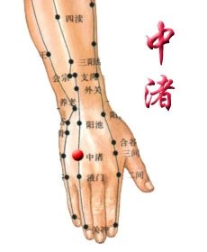 中医治疗疼痛的针灸方法,针灸治疗各种疼痛的穴位