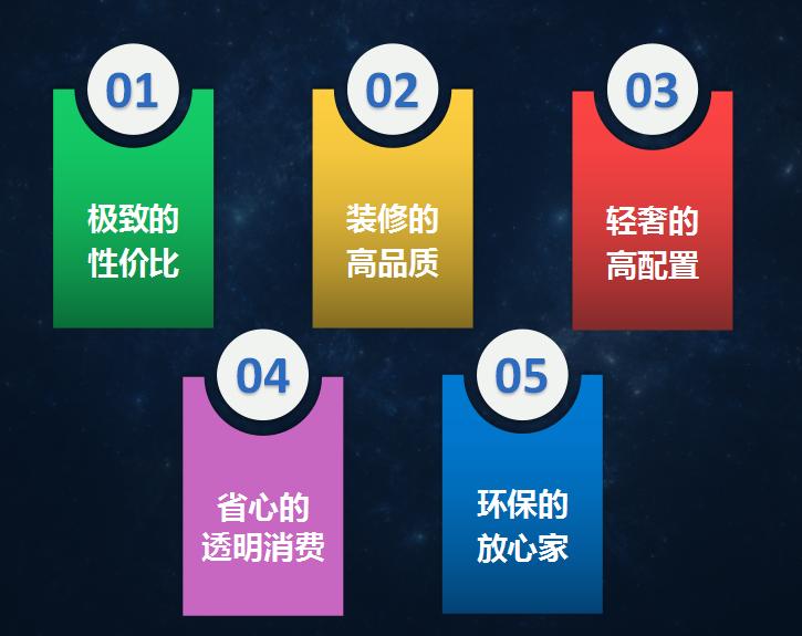 为什么选装修设计,为什么选装修设计公司