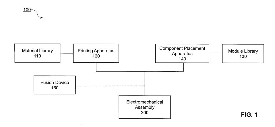 3d打印创新专利,3d打印技术专利排名