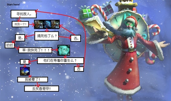 零基础怎么玩好英雄联盟,如何成为英雄联盟顶级玩家