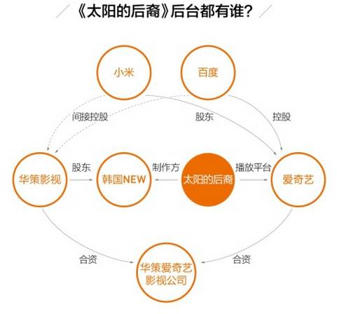 韩剧太阳的后裔解读,韩剧太阳的后裔讲述的是