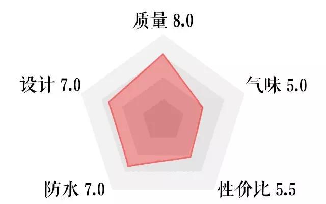 为什么一个简单的背包,战得了爱马仕又能够对抗萧敬腾?