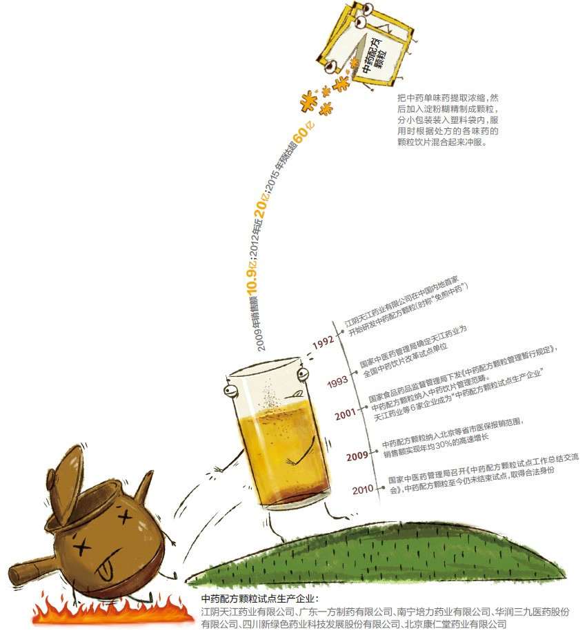 免煎中药仅纳入宁波两家试点医院的医保助推令还是紧箍咒？