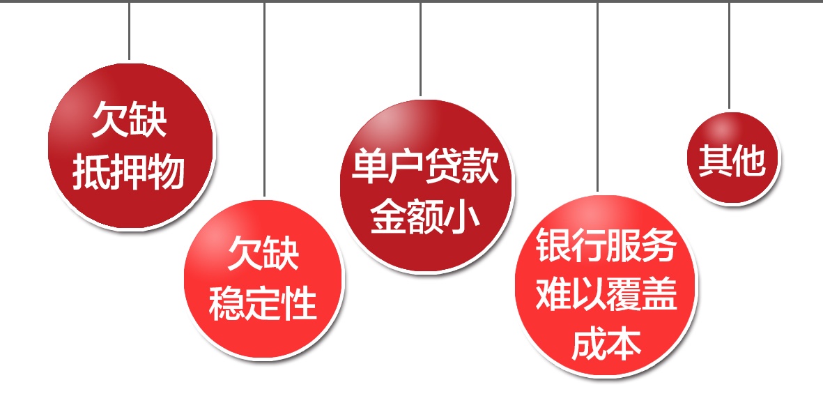 互联网金融融资模式,互联网金融融资模式有哪些