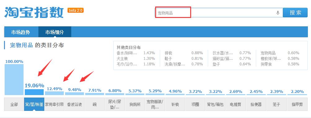 又火了一对狐兔CP，为什么你的店铺还没火？答案见文