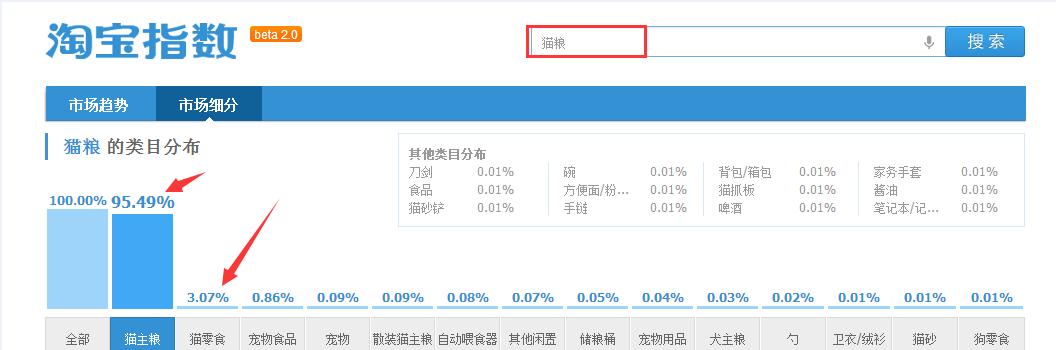 又火了一对狐兔CP，为什么你的店铺还没火？答案见文