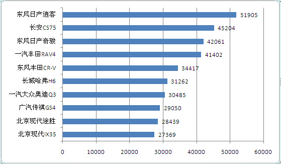 2022中国汽车品牌出口销量排行榜,2015年热销车型排行榜