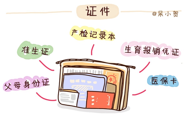 婴儿待产包清单12月份最实用,给宝宝准备待产包的过程