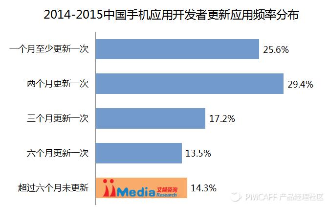 应用分发大战硝烟下的一枚完卵——搜狗手机助手产品分析