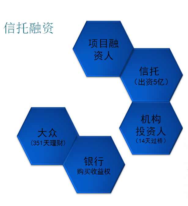 要创业没钱投资怎么办,要创业应该怎么做