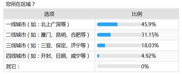 爱优思大数据分析——课外班咏叹调还会继续唱吗？