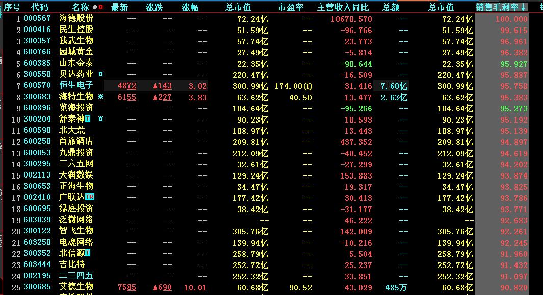 毛利率选股指标,玩转财务数据分析