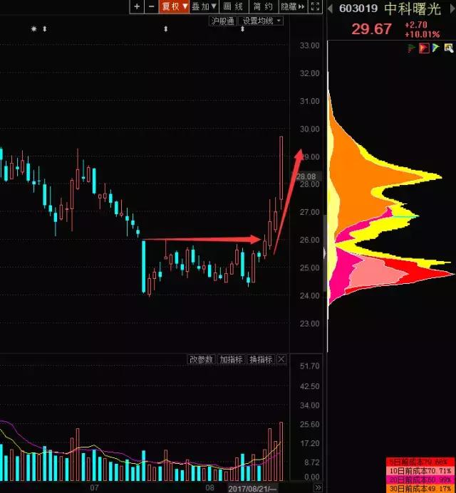 方大炭素下周走势分析,方大炭素最新消息9月9日行情