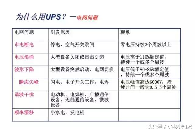 UPS是啥？快递吗？NO！进来看看！再不学习我们就老了！