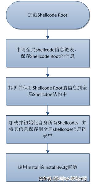 xshell高级用法,xshell优点